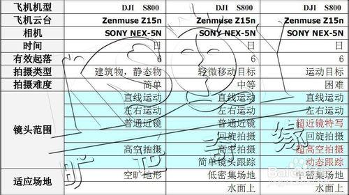 如何識別海外婚禮套餐裡的消費陷進？