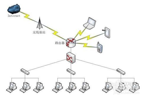 WIN7同時連接內外網路由設置方法