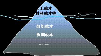 企業怎樣進行自檢？