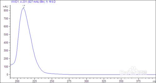 橫向標記Chemstation光譜圖最大吸收波長nm數