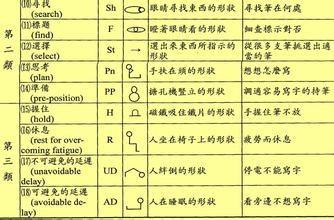 如何用諧音法快速記憶精益生產“IE七大手法”