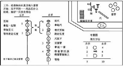 如何用諧音法快速記憶精益生產“IE七大手法”