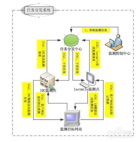 《博睿》掛機是怎麼計算積分的