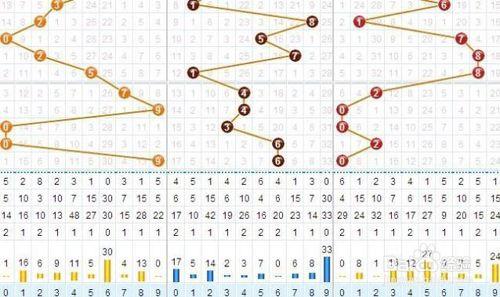 怎麼分析3D彩票