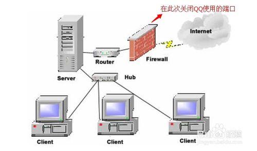 企業局域網如何禁止員工登錄QQ等聊天工具？