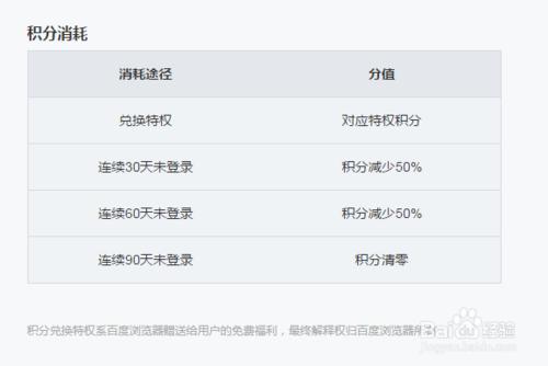 糯米電影抵用券如何快速獲得