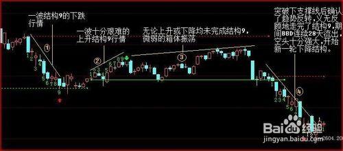 股票公式全解析續：[1]公式之繪圖函數22