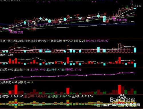 股票公式全解析續：[1]公式之繪圖函數22