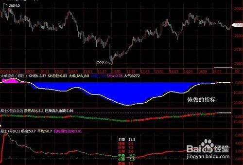 股票公式全解析續：[1]公式之繪圖函數22