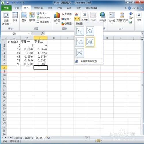 Excel雙座標圖表怎麼做的美觀有直接？
