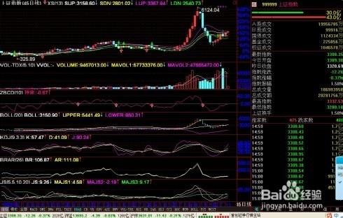 股票公式全解析續：[1]公式之繪圖函數22