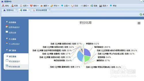 AIMS解決你管理中的疑難雜症