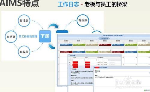 AIMS解決你管理中的疑難雜症