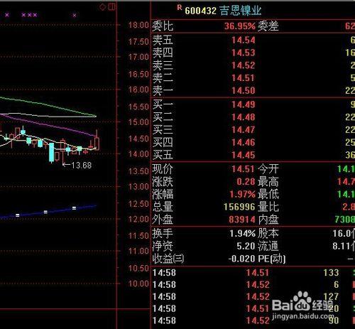 炒股多年，你真正懂“成交量”嘛？