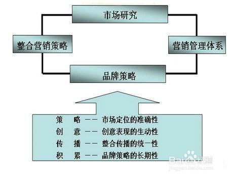 銷售總監面試注意事項及業務總監面試技巧和提問