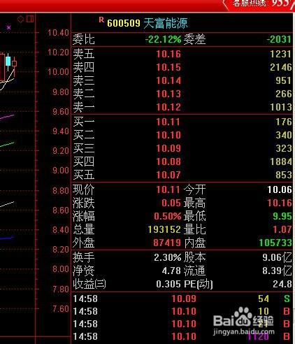 炒股多年，你真正懂“成交量”嘛？