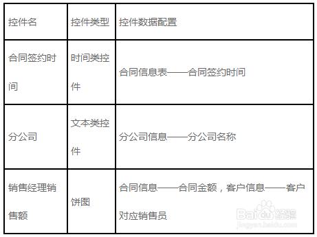 ETL工具的業務員如何新建分析