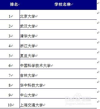 高考志願填報篇：[3]生化與藥品類就業前景