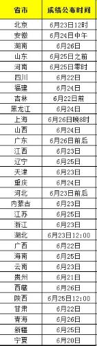 高考志願填報篇：[3]生化與藥品類就業前景