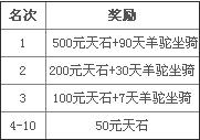 《征服OL》“建國霸業”新服挑戰賽攻略