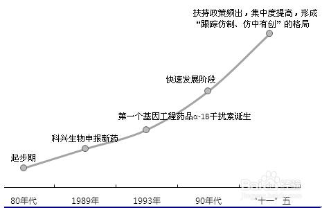 高考志願填報篇：[3]生化與藥品類就業前景