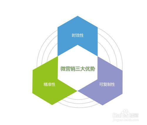 微商城如何通過微信優惠券進行推廣