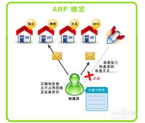 電腦網絡很卡怎麼辦 網絡速度慢怎麼辦