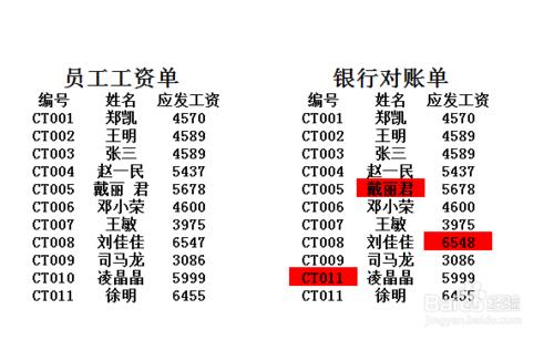 如何自動比對excel兩個表格中的數據並找出差異