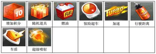 天天飛車介紹