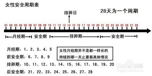 你知道多少種避孕方法呢？讓我來告訴你！