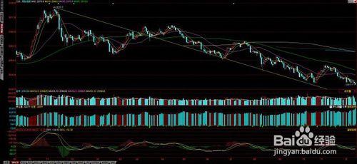 如何開通股指期貨賬戶