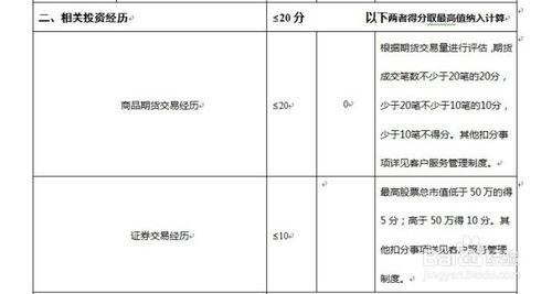 如何開通股指期貨賬戶