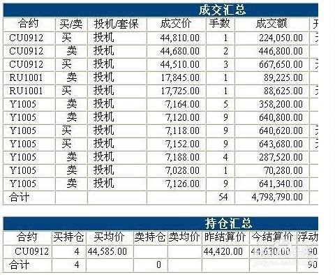 如何開通股指期貨賬戶