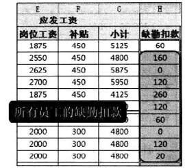 Excel2010通過自定義公式計算工資其他明細項