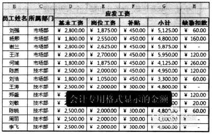 Excel2010通過自定義公式計算工資其他明細項