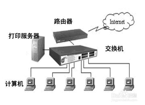 通過地址欄的方式連接網絡打印機