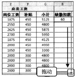 Excel2010通過自定義公式計算工資其他明細項