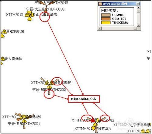 PS系統間切換成功率案例