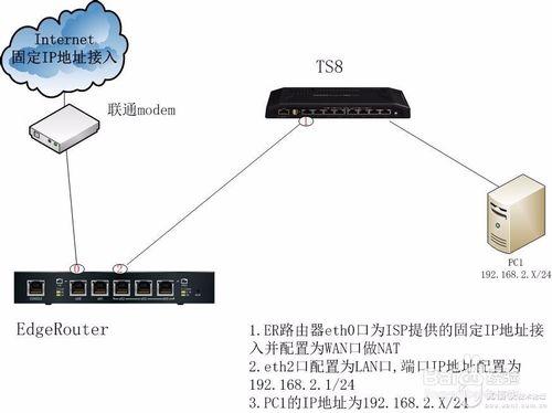 EdgeRouter限制LAN客戶端上網時間配置案例