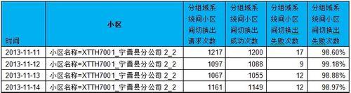 PS系統間切換成功率案例