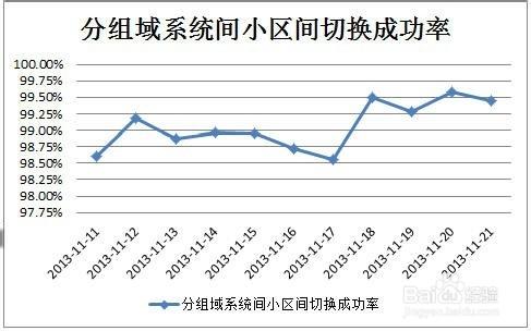 PS系統間切換成功率案例