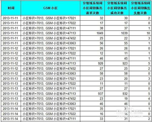 PS系統間切換成功率案例