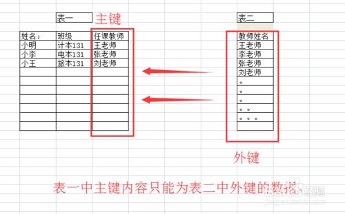 SQL Server2005新建主鍵與外鍵