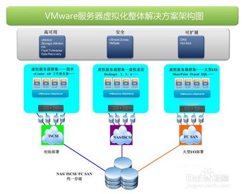 怎麼提高流量礦石的挖礦速度