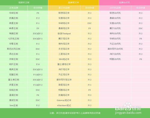 U盤裝Win8系統教程