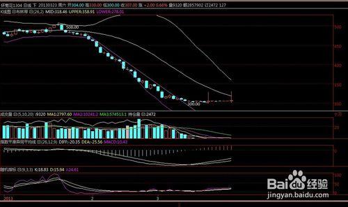 K線組合的漲跌與macd. kdj指標的運用分析