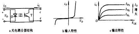 光耦的特性及應用技巧