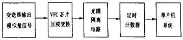 光耦的特性及應用技巧