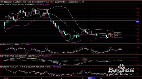 K線組合的漲跌與macd. kdj指標的運用分析