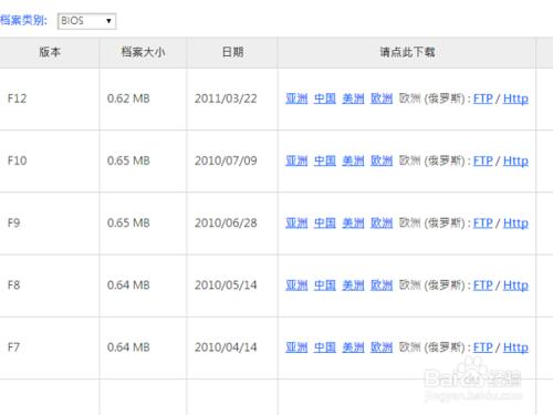 如何升級主板BIOS？如何刷主板BIOS